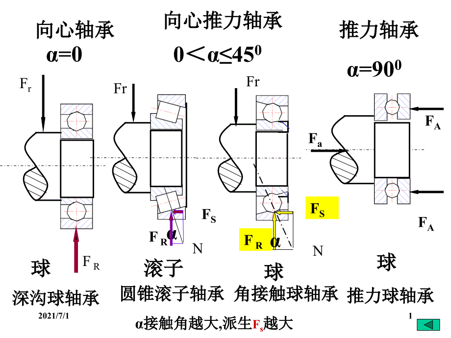 滚动轴承设计计算_第1页