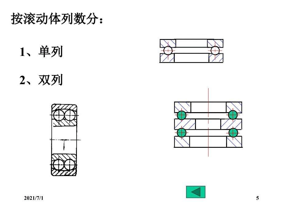 滚动轴承设计计算_第5页