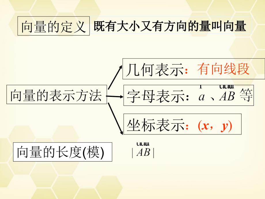 [平面向量的实际背景及基本概念]课件_第3页