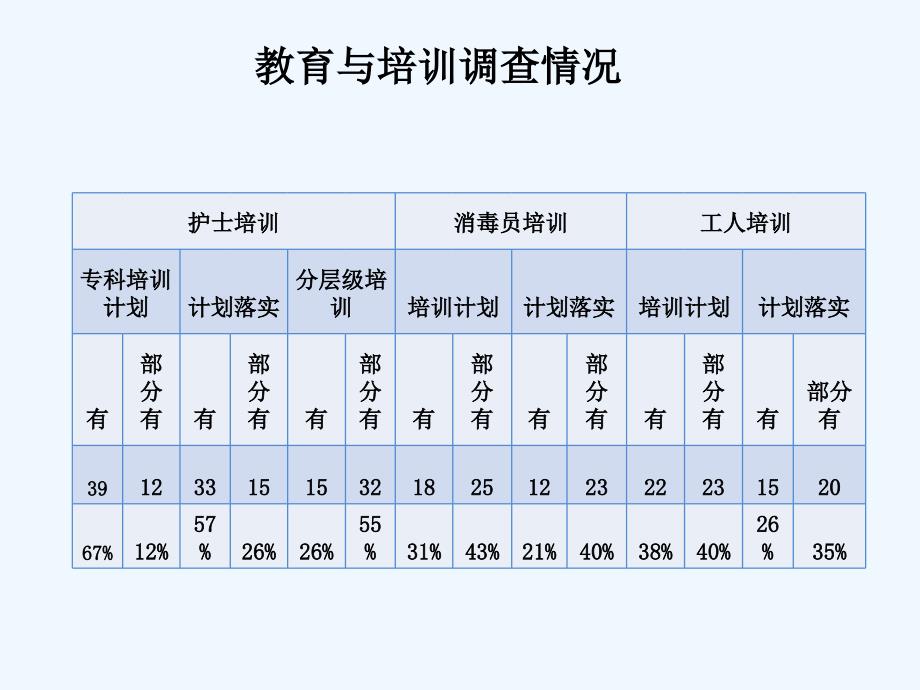 消毒供应中心新入科人员培训演示文稿[可修改版ppt]课件_第4页