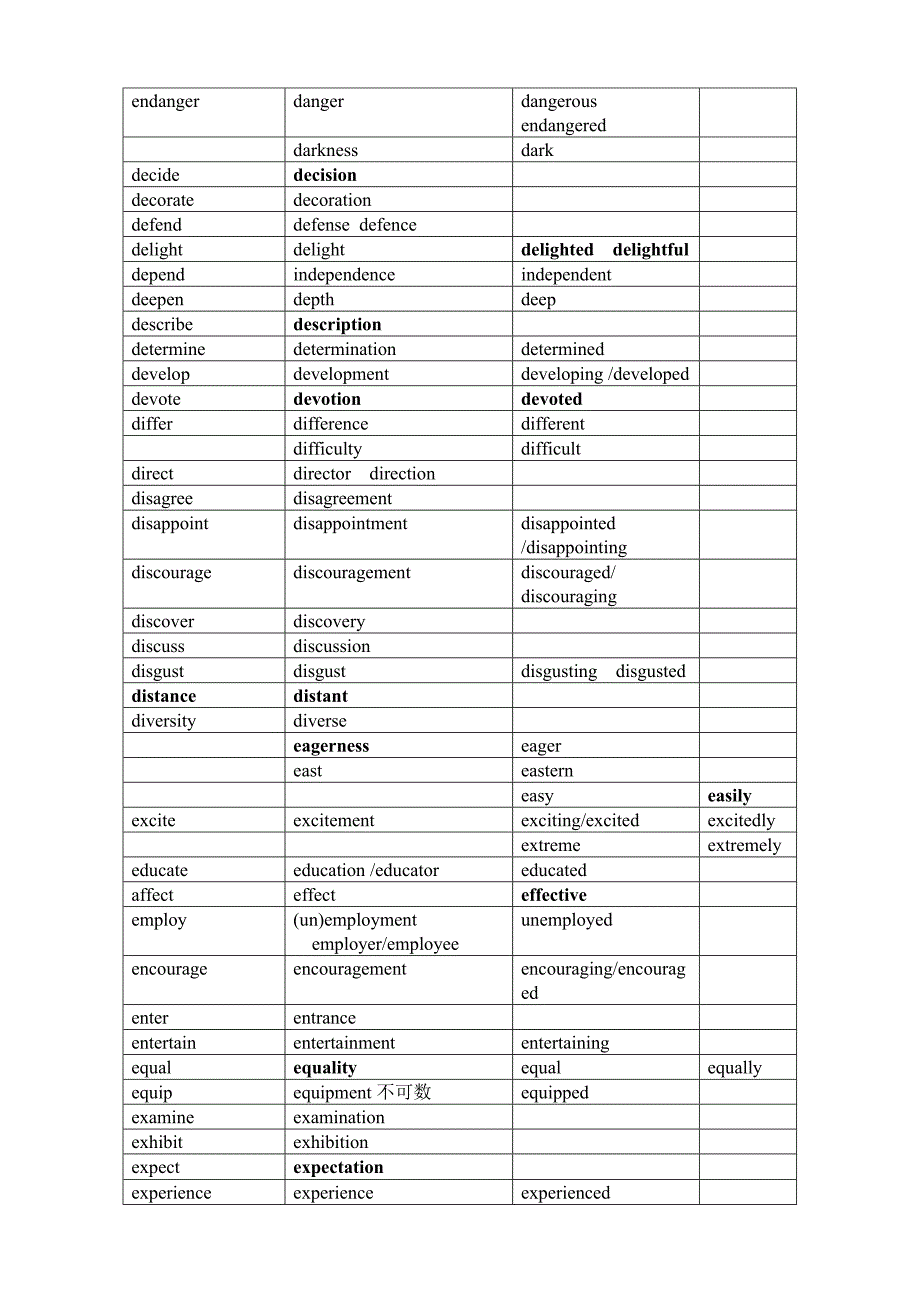 英语单词词汇变形汇总_第4页