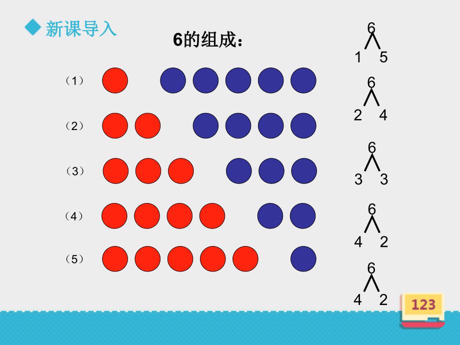 小学数学人教版一年级上册《6和7的组成》ppt课件_第3页