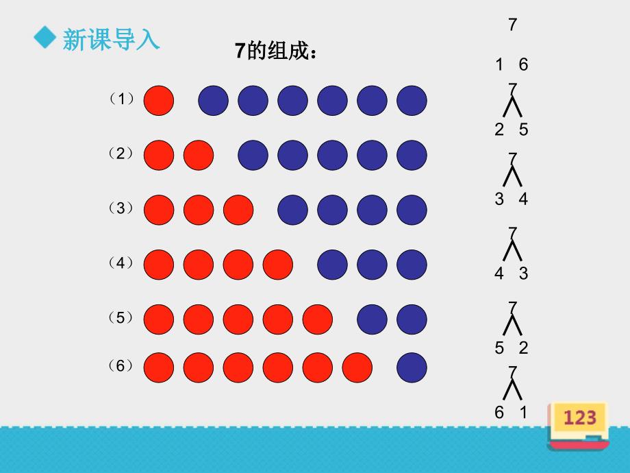 小学数学人教版一年级上册《6和7的组成》ppt课件_第4页