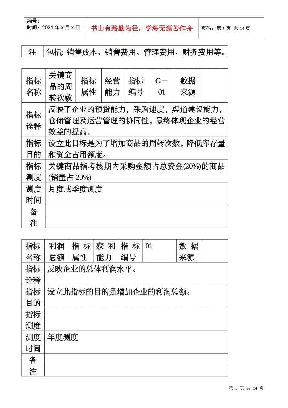 某集团关键业绩指标管理知识手册_第5页