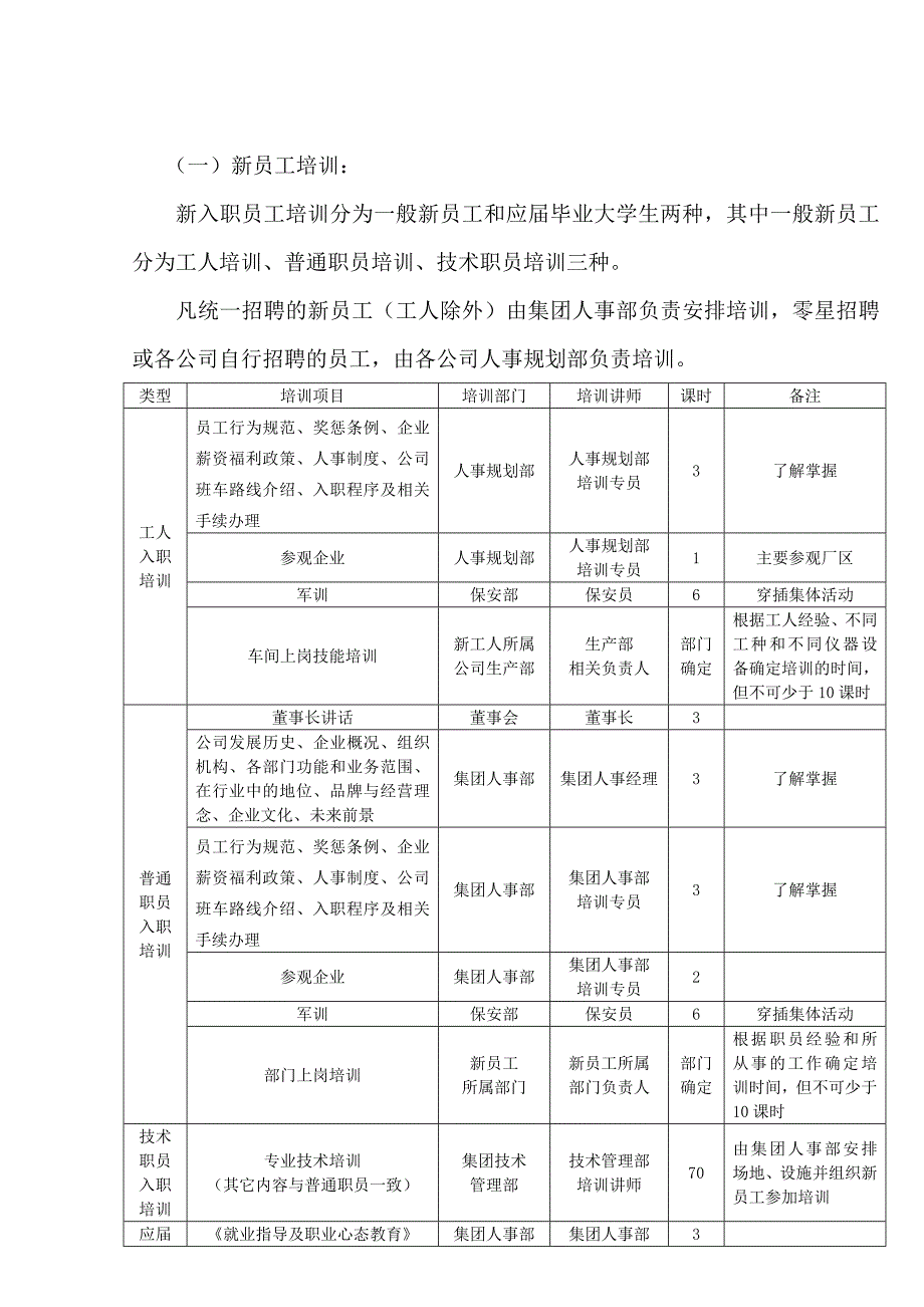 企业培训体系设计方案_第4页