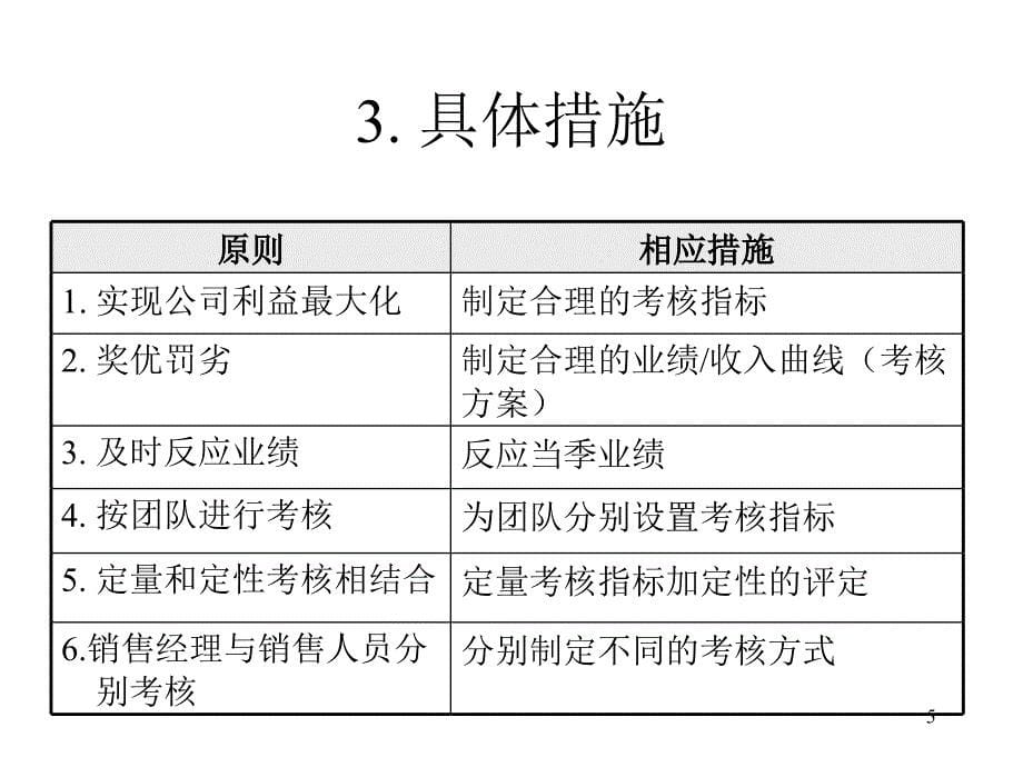 能源化工金源化学绩效考核方案(销售)模版课件_第5页