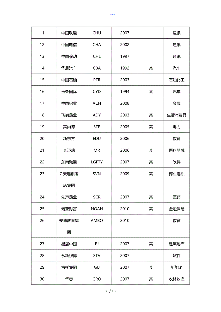 我国在美国上市公司一览表_第2页