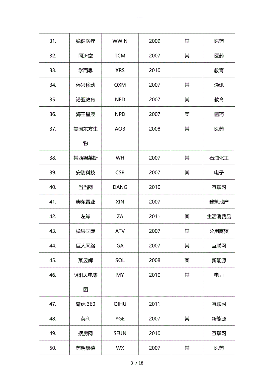 我国在美国上市公司一览表_第3页