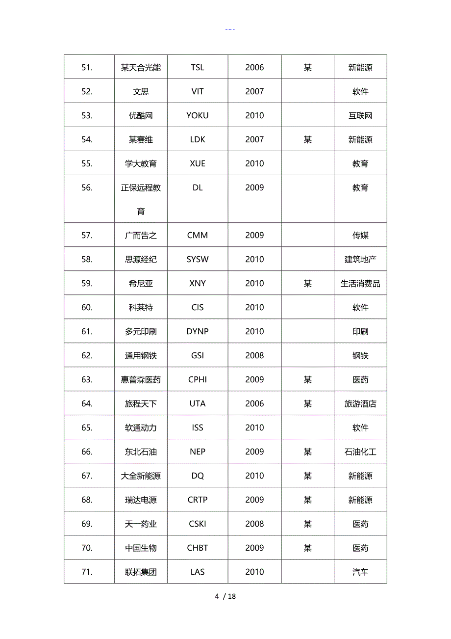 我国在美国上市公司一览表_第4页