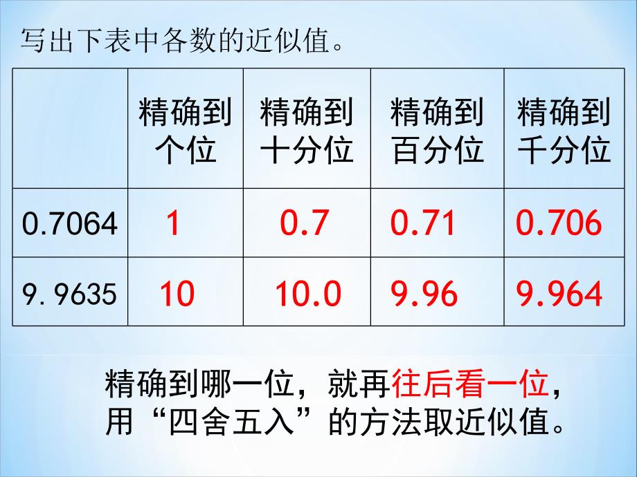 五年级上册数学商的近似值(1)(四舍五入法)苏教版课件_第2页