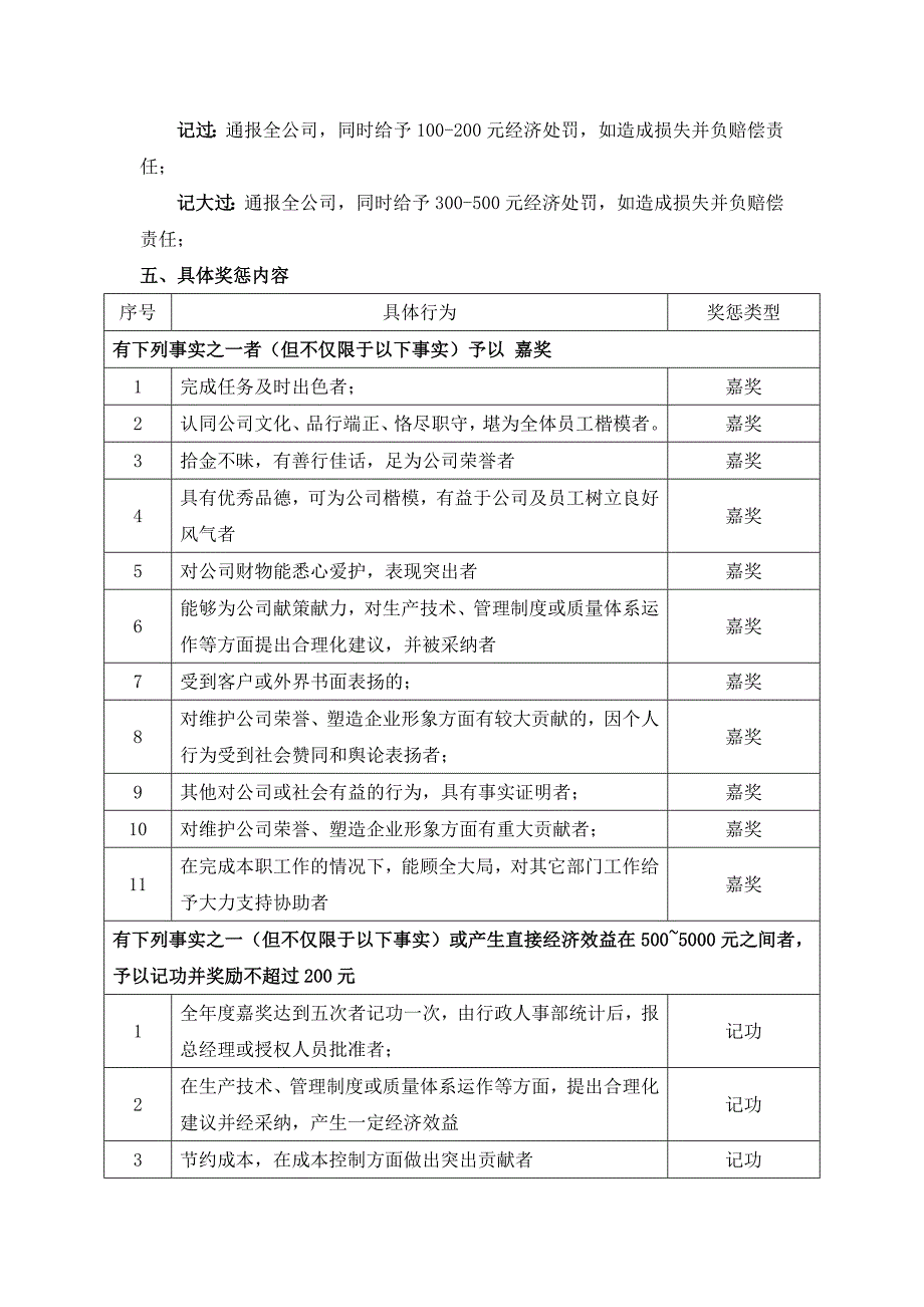 某商贸公司员工奖惩制度_第3页