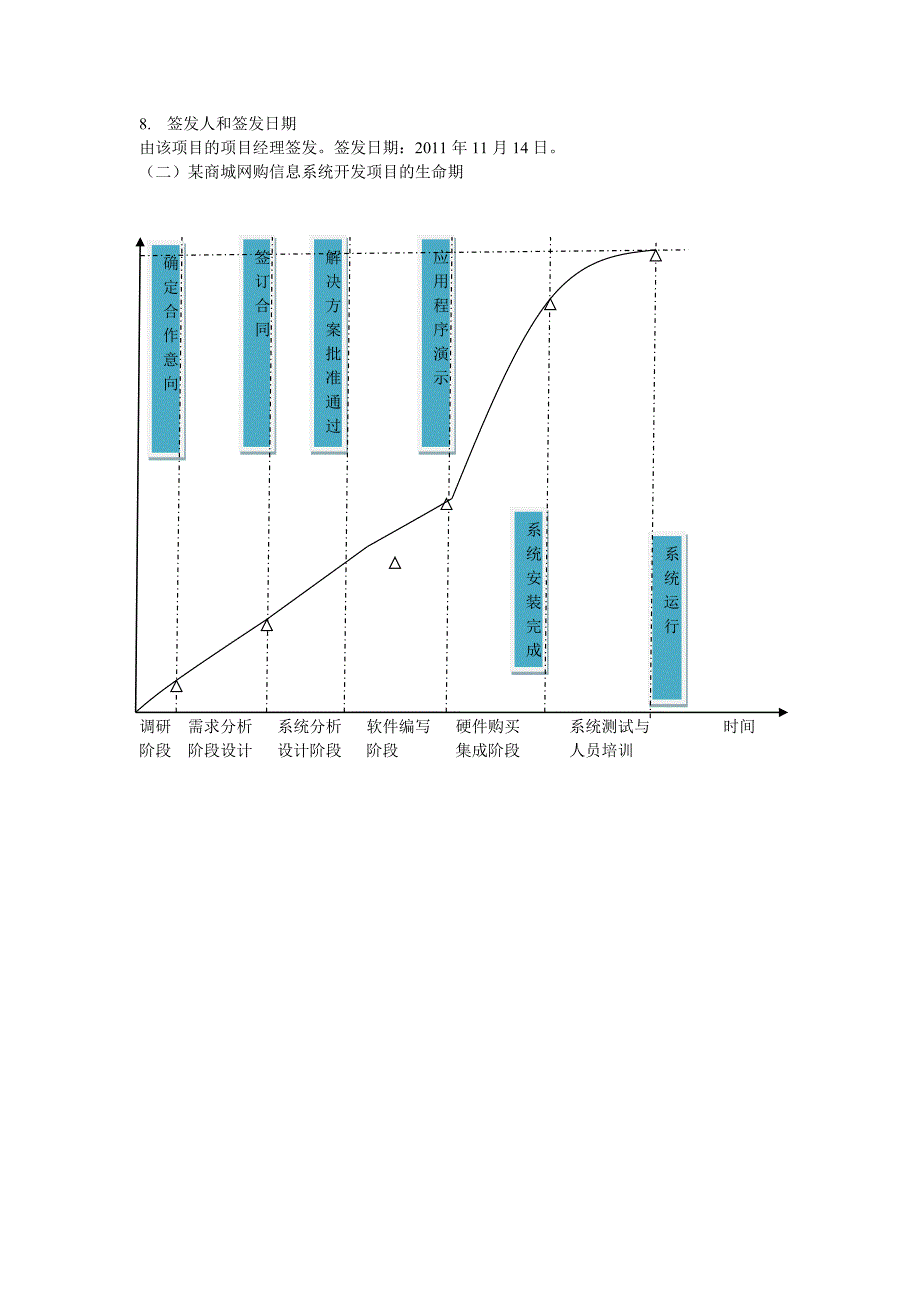 网购信息系统开发项目的项目章程.doc_第2页