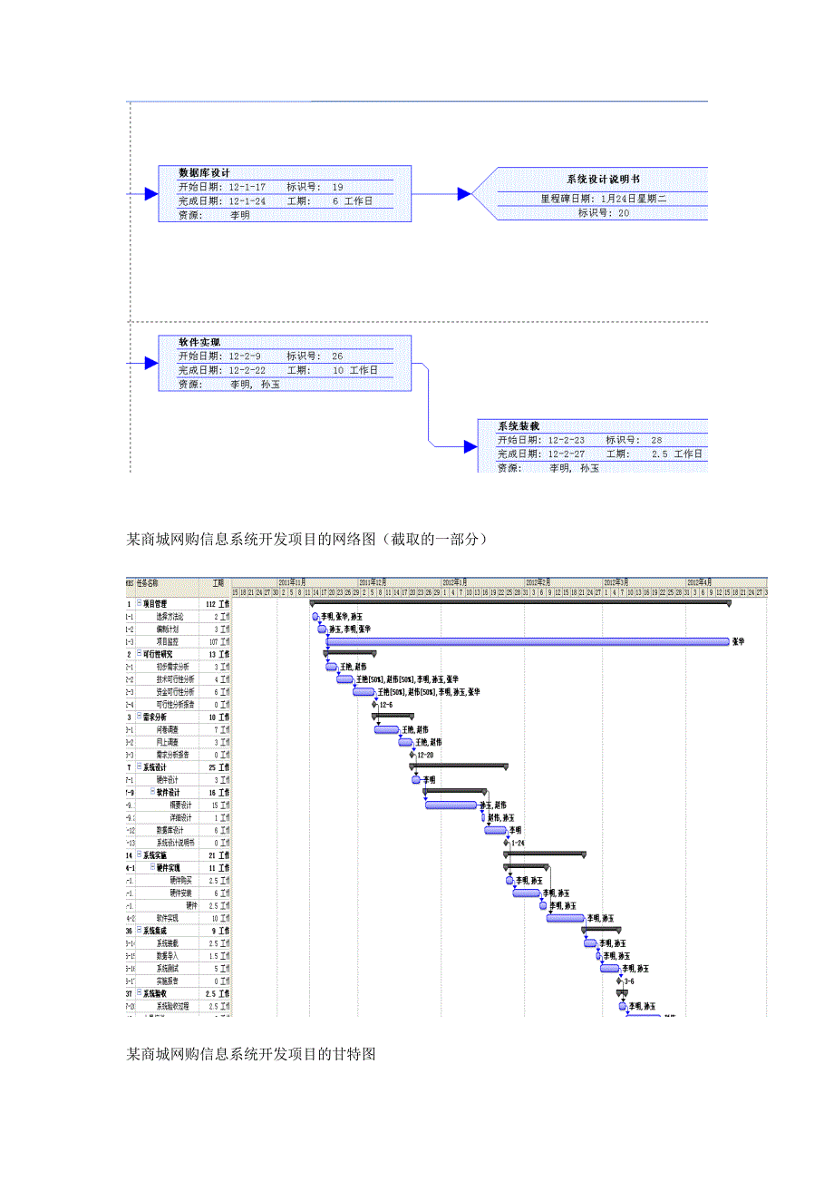 网购信息系统开发项目的项目章程.doc_第4页