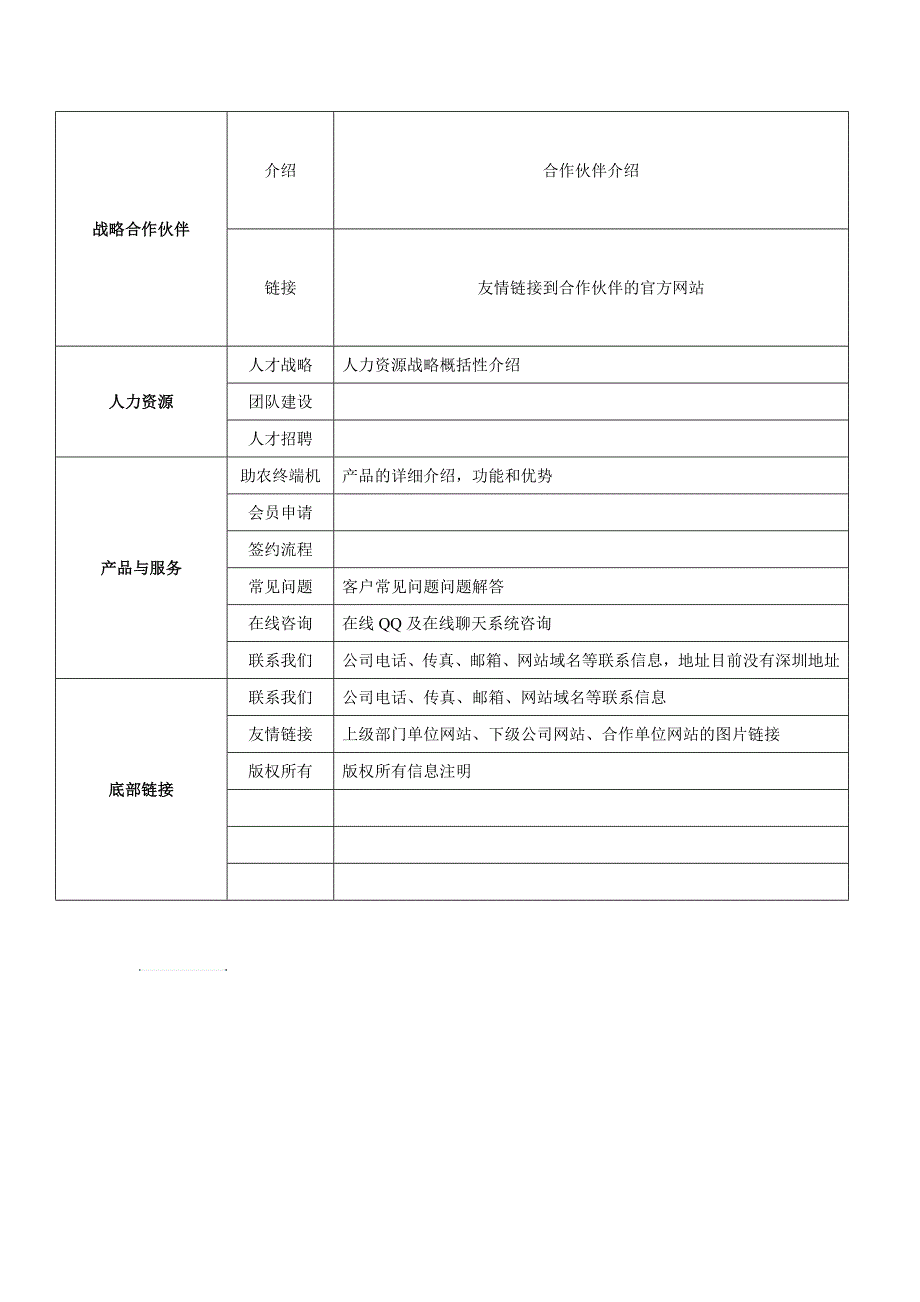 网站栏目架构图_第2页