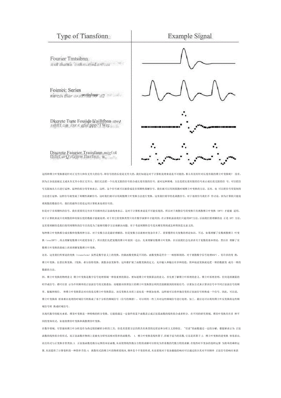 傅里叶变化_第2页