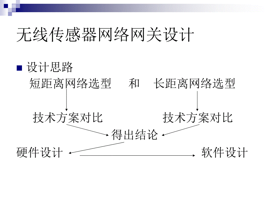 基于CDMA的无线传感器网络网关节点的设计的研究文稿PPT文档资料_第4页