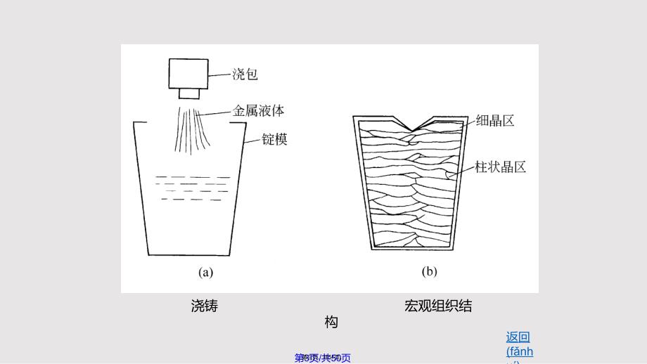 chapter材料科学基础实用实用教案_第3页