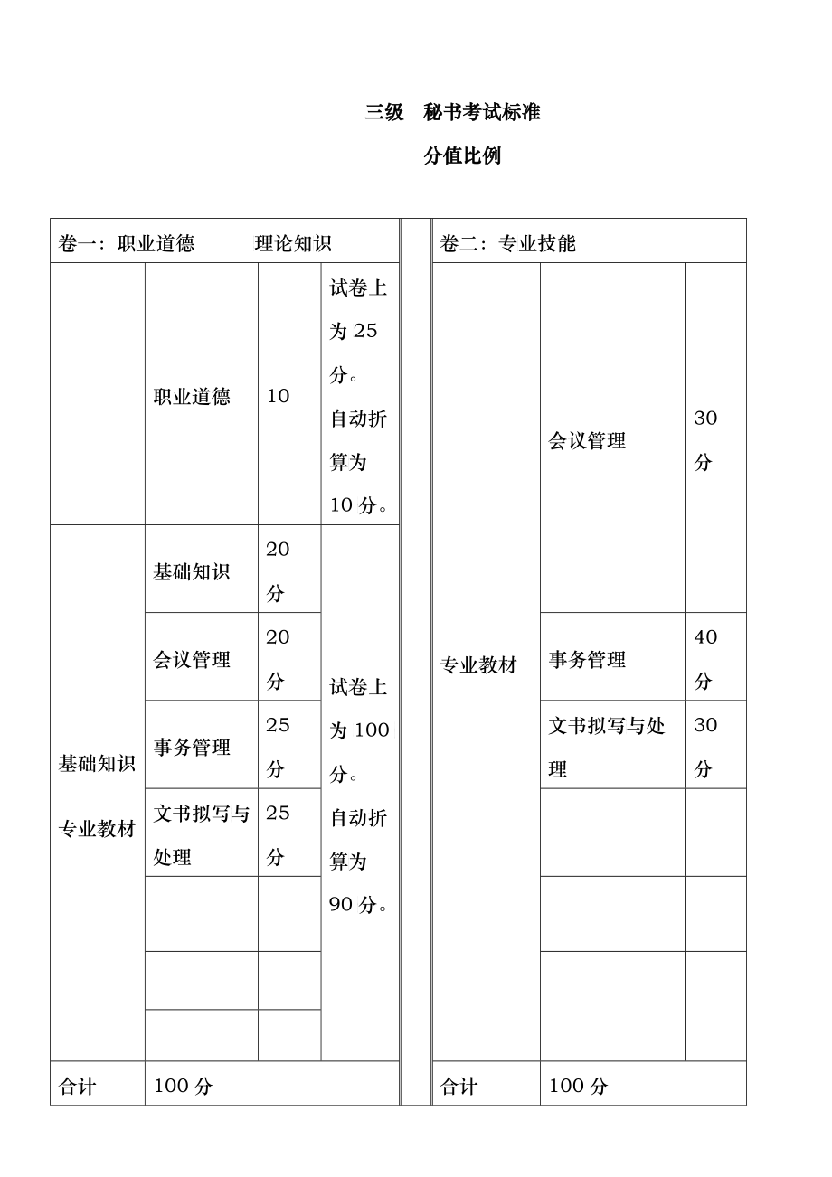 三级秘书历年考题[1]_第1页