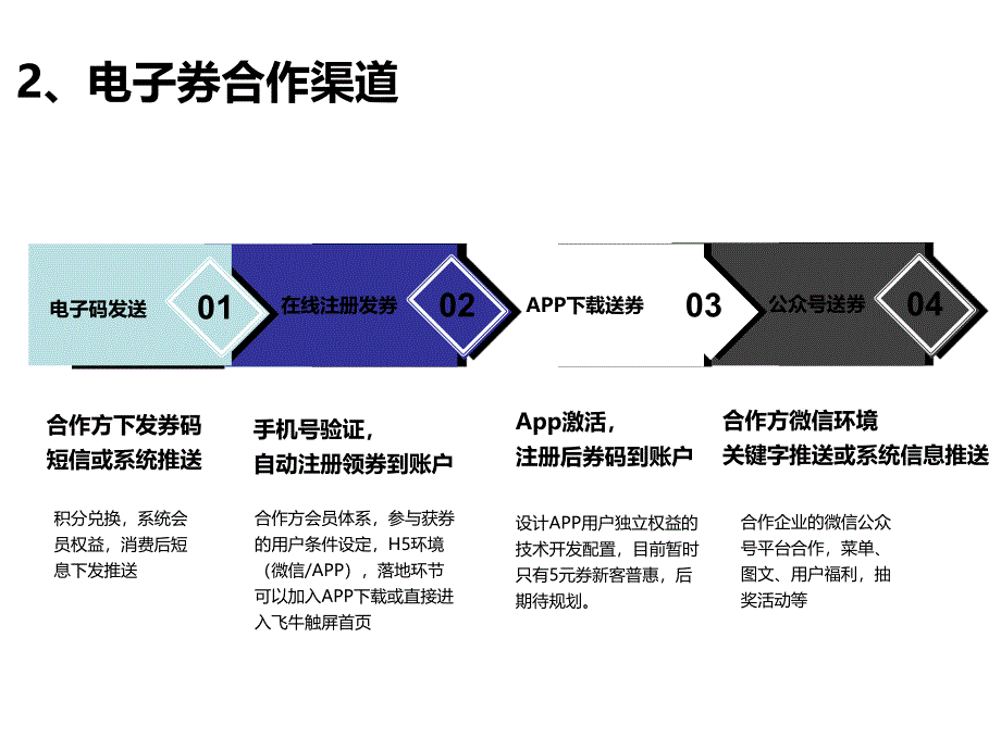 飞牛网异业合作报告_第4页