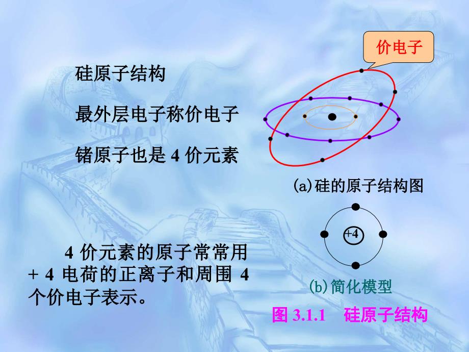 第3章半导体二极管和三极管ppt课件_第3页