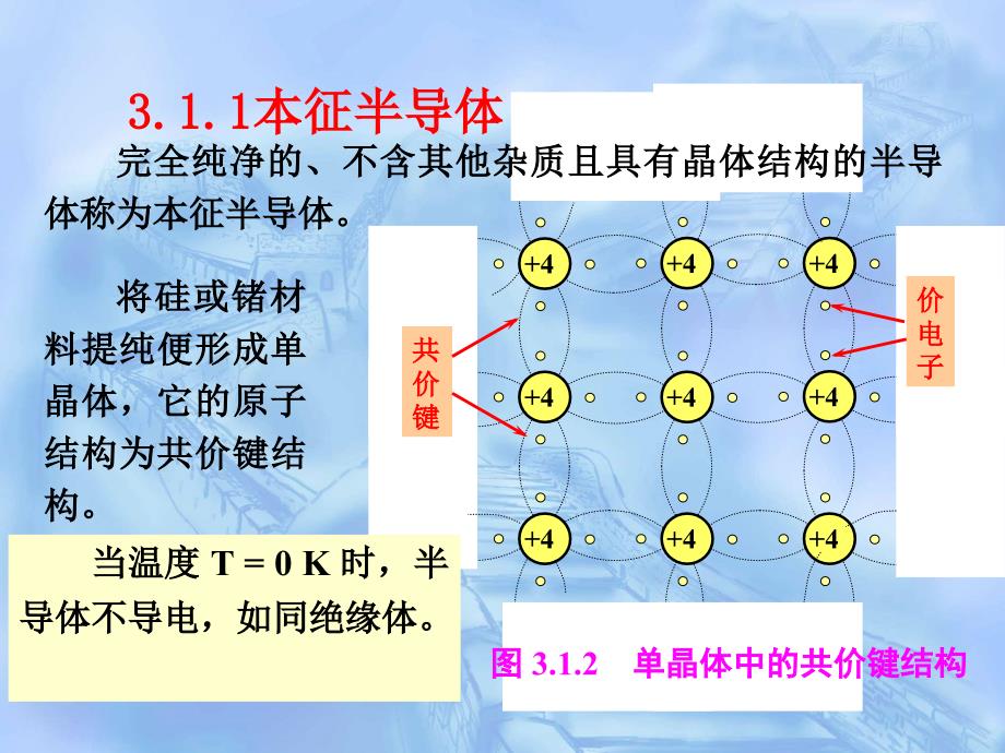 第3章半导体二极管和三极管ppt课件_第4页