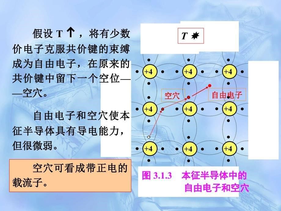 第3章半导体二极管和三极管ppt课件_第5页