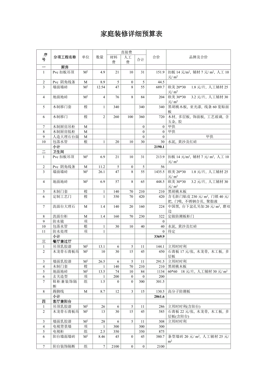 家庭装修详细预算表_第1页