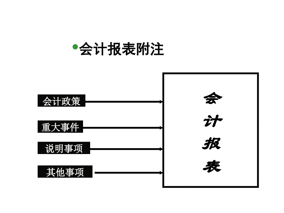 银行放贷员信贷员财务分析培训_第2页