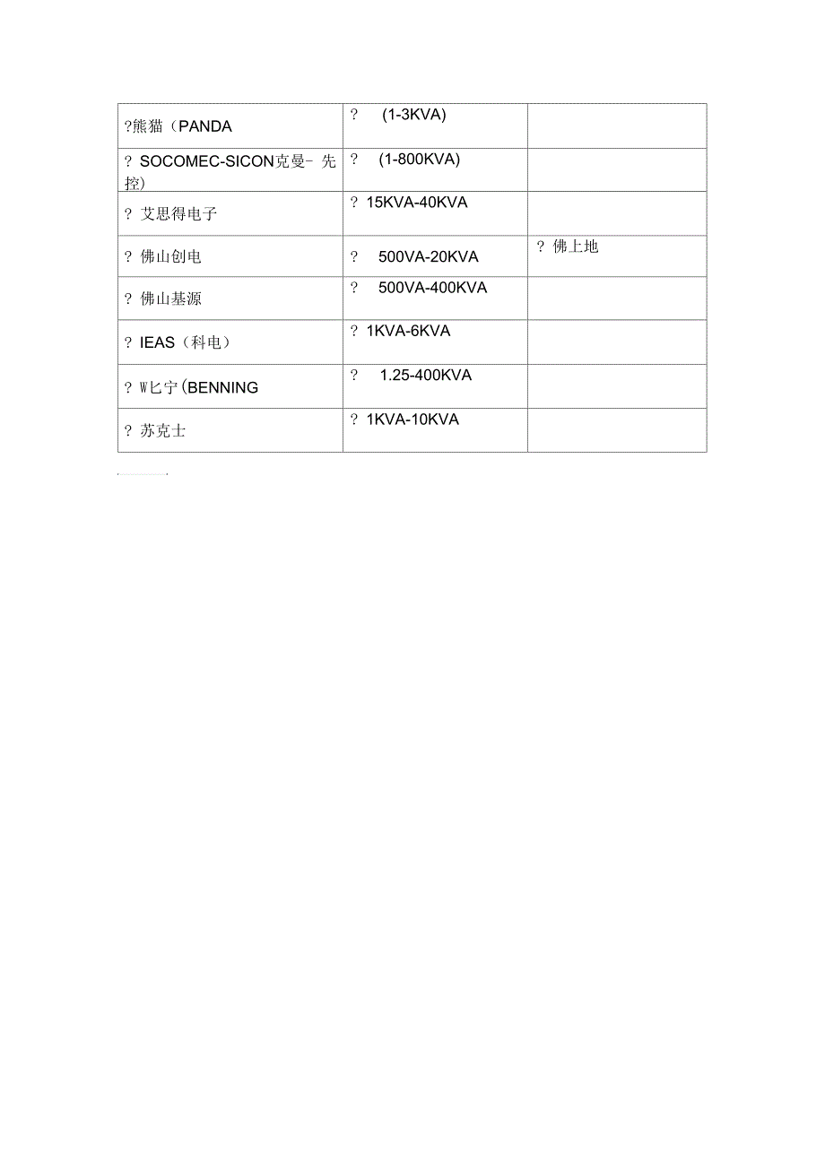 主要UPS电源品牌一览表_第3页