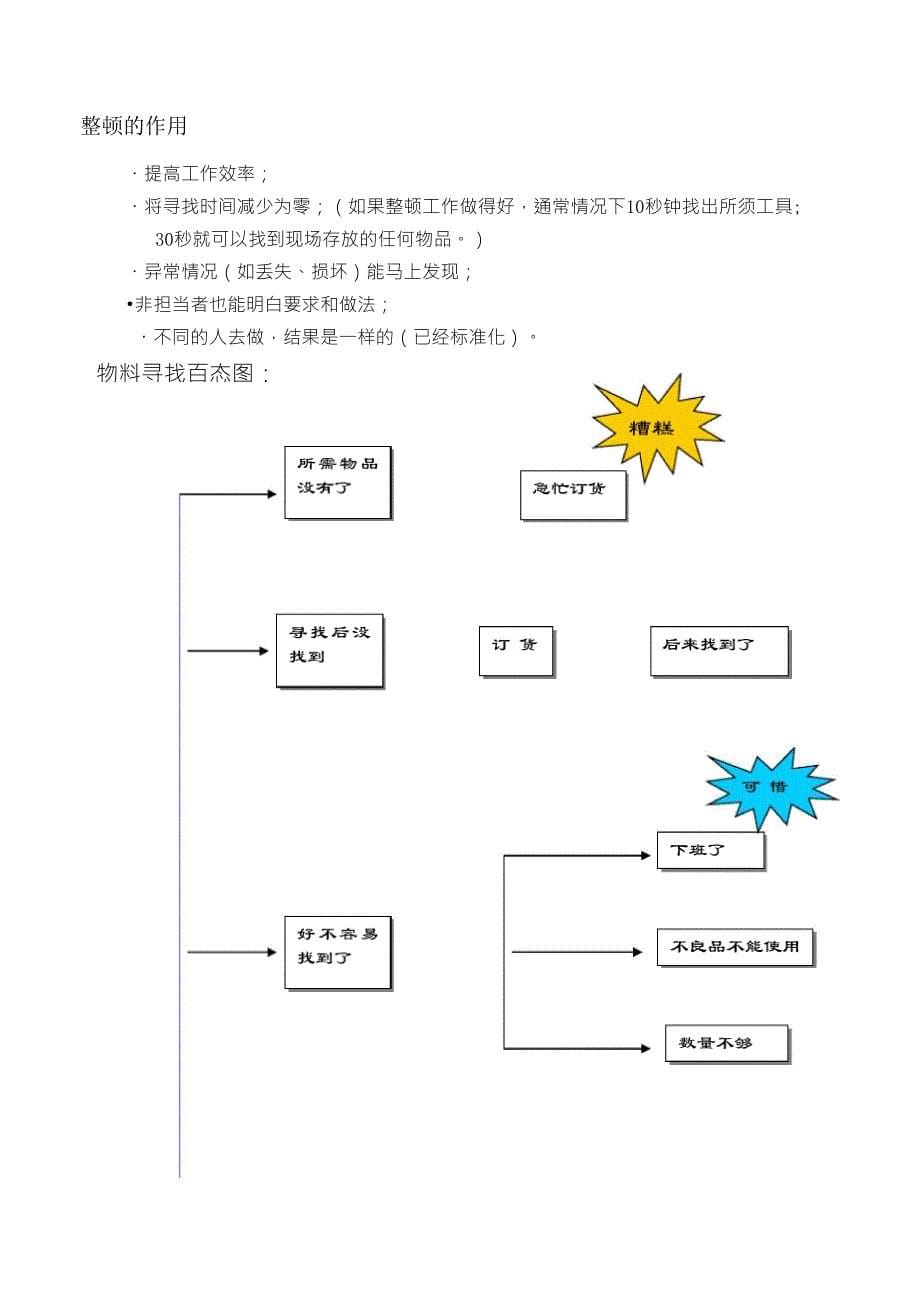 6S推行目标和方针_第5页