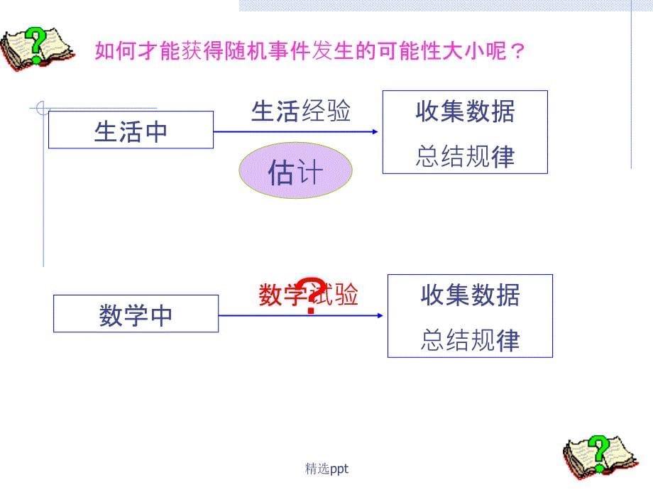 公开课随机事件的概率_第5页