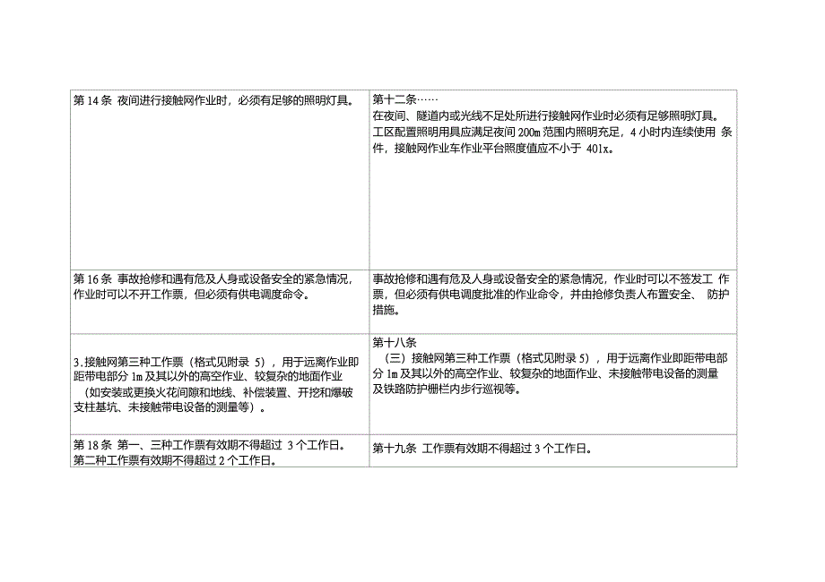 新旧接触网安规对比._第4页