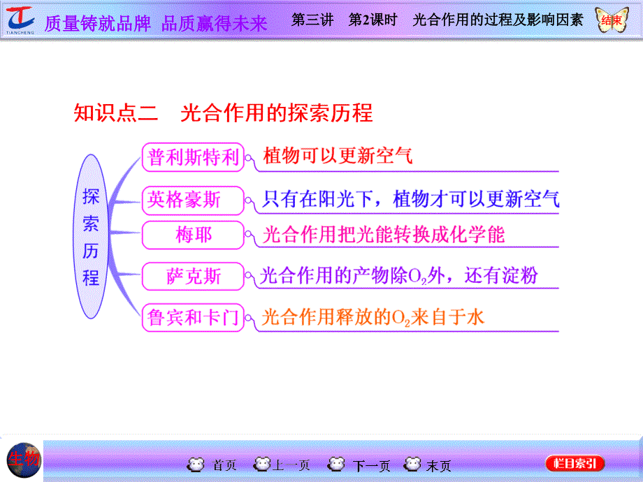 第三讲第2课时光合作用的过程及影响因素_第3页