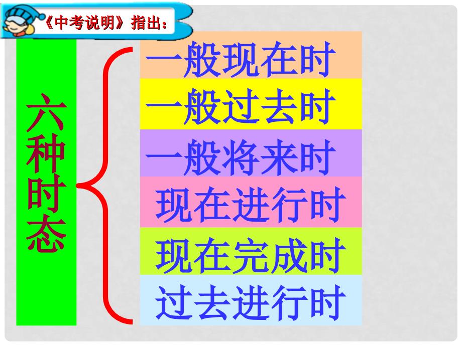 山东省滨州市邹平实验中学九年级英语 语态复习课件 人教新目标版_第3页