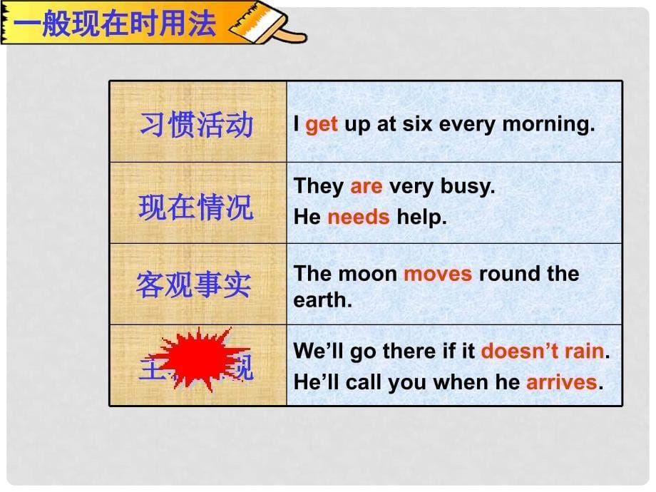 山东省滨州市邹平实验中学九年级英语 语态复习课件 人教新目标版_第5页