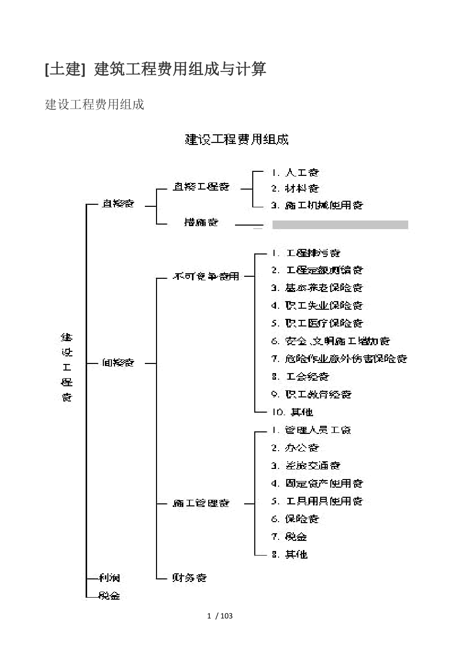 土建建筑工程费用组成与计算_第1页