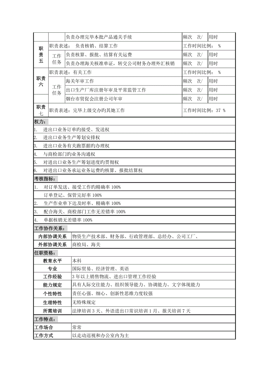 营销服务部进出口业务岗位基本职责_第2页