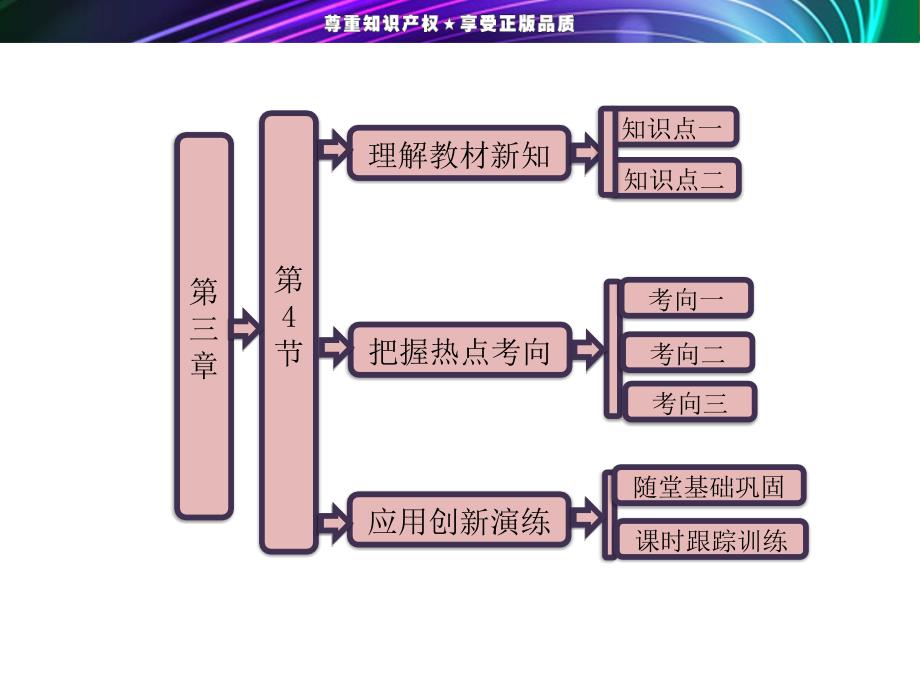 高一物理第三章第4节人造卫星宇宙速度课件_第1页