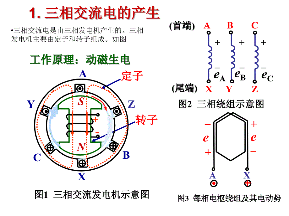 三相电源三相负载的连接方法教学资料_第2页