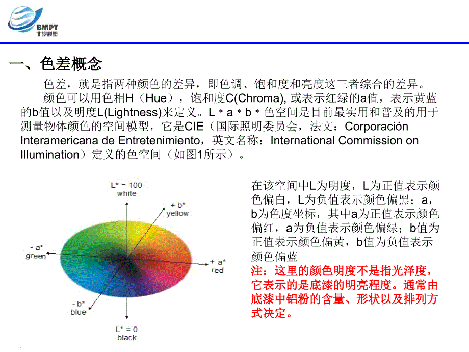 《色差培训》PPT课件_第3页