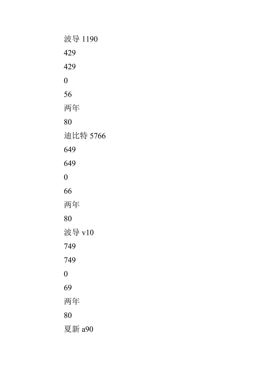 五一节手机活动月方案_第5页