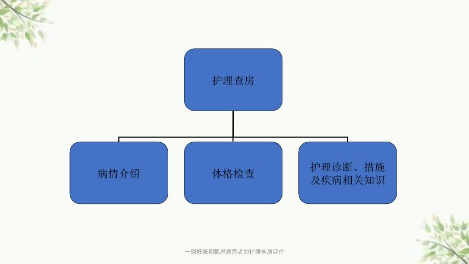 一例妊娠期糖尿病患者的护理查房课件_第2页