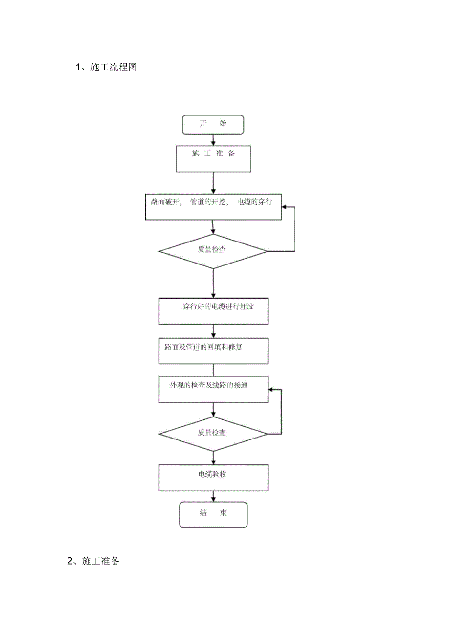 电缆敷设、电缆头制作、施工方案_第3页