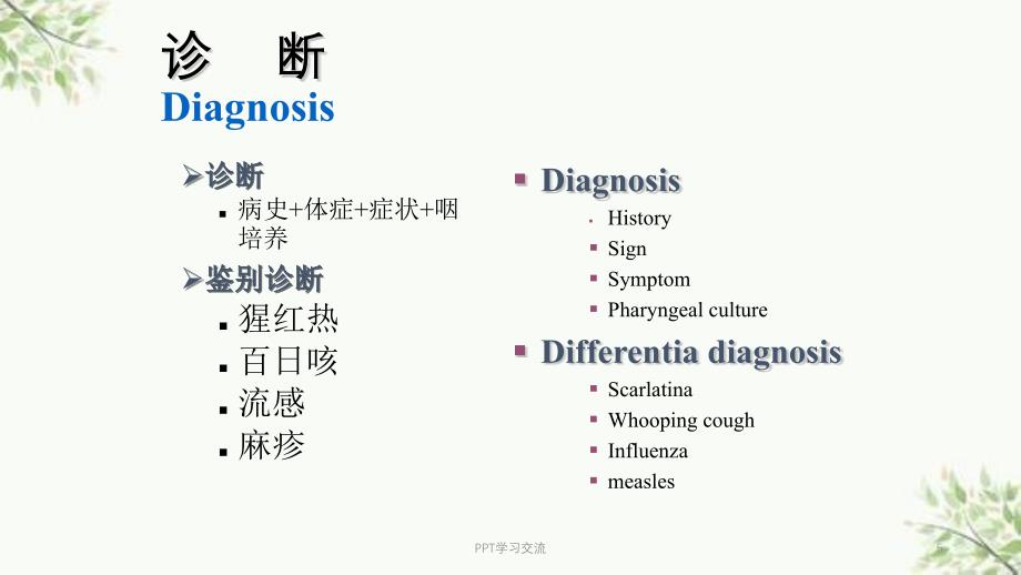 急慢性咽炎ppt课件_第5页