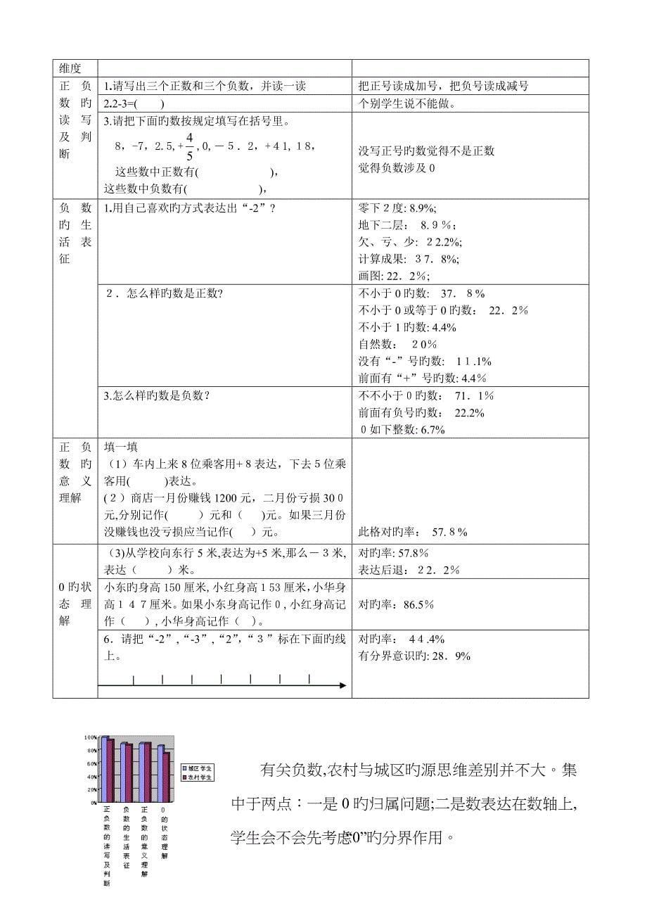 读学生 懂学生 方 “定教”_第5页