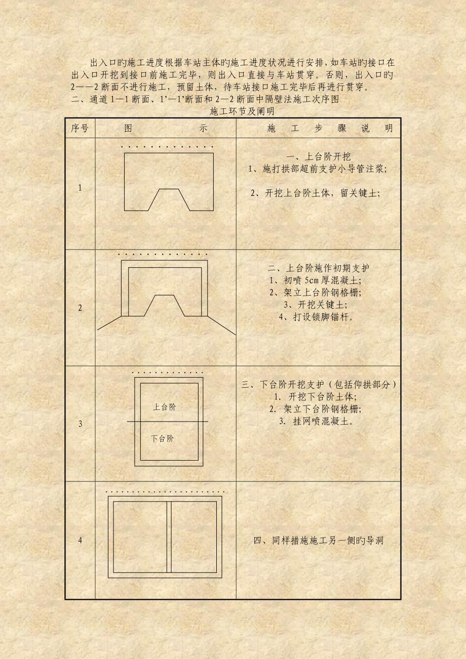 小导洞开挖专项施工方案概要_第4页