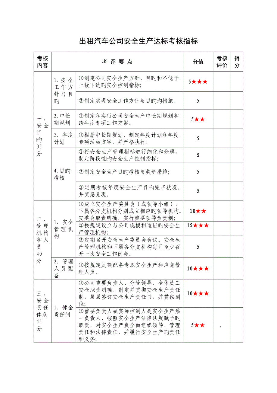 出租汽车企业安全生产达标考评指标_第1页