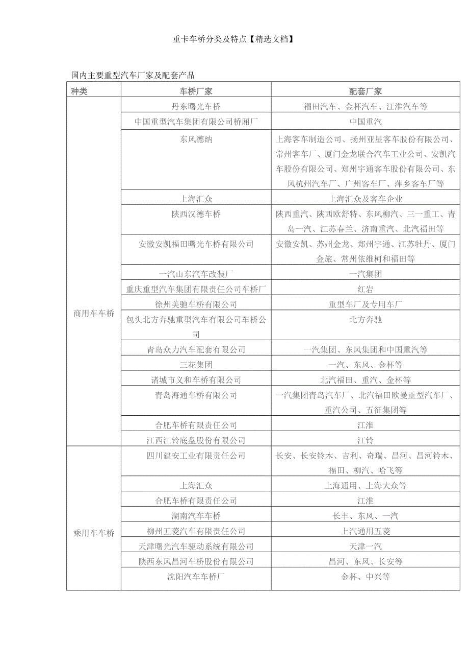 重卡车桥分类及特点【精选文档】_第5页