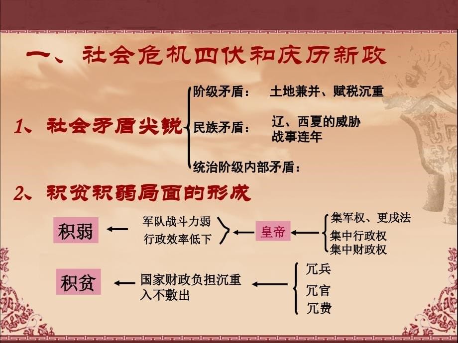 王安石变法PPT课件_第5页