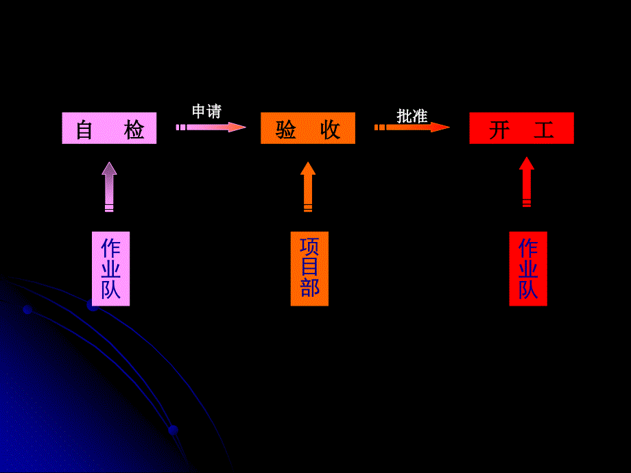 井下作业施工中的井控_第4页